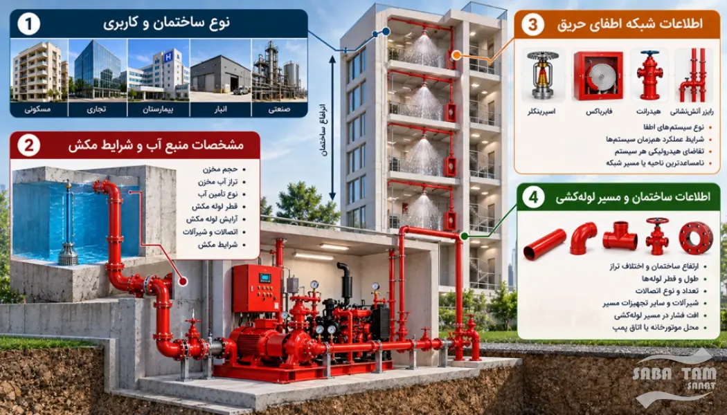 محاسبه و طراحی بوستر پمپ آتش نشانی